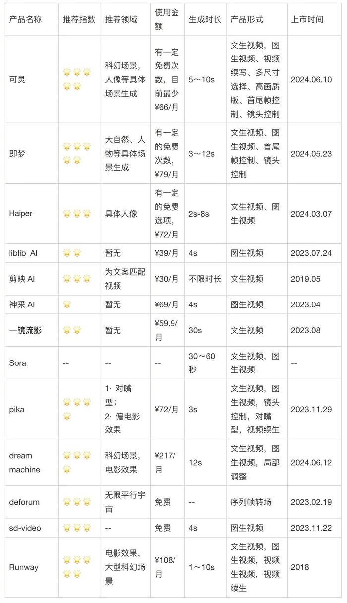 AI生成表格：免费工具使用、数据填充与公式应用指南