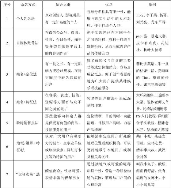 探索抖音文案AI剪辑软件：功能、选择及使用技巧全解析