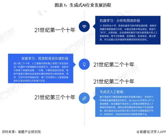 AI原创作品：涵盖创意生成、版权保护与市场应用全方位解析