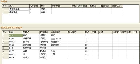 制作通报报表的步骤与技巧