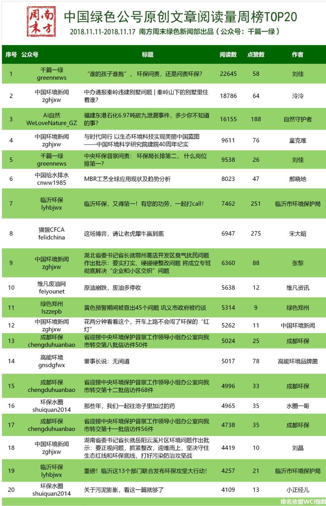 ai写通报报告