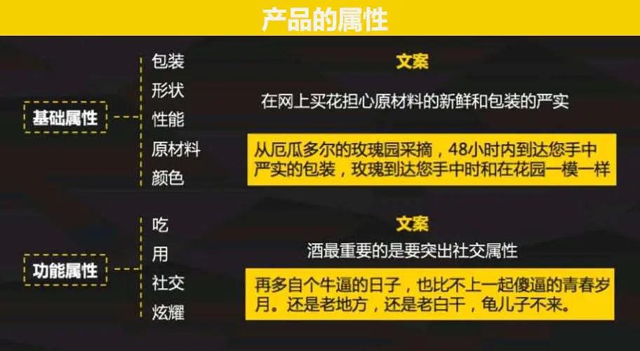 全面解析：如何创作高效能且不暴躁的文案以解决用户核心需求