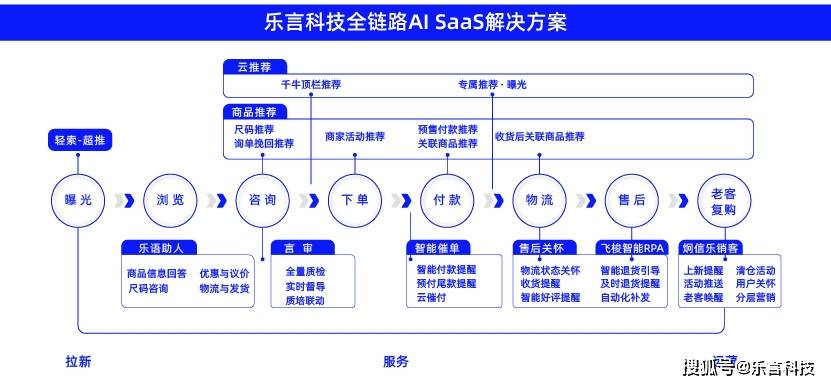 全面提升AI写作技能：从基础到高级的系统化训练方法