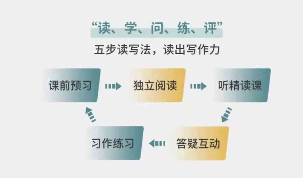 提升写作技巧：系统化训练方法