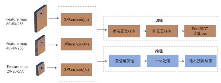 ai检测是什么意思：原理与智能检测技术解析