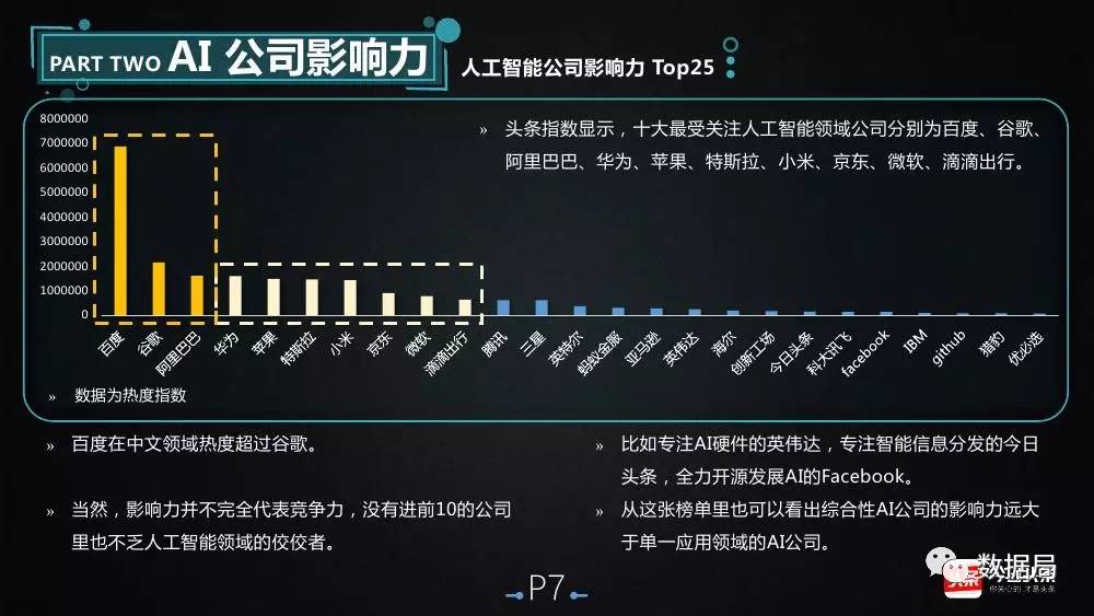 今日头条ai智能写作指令