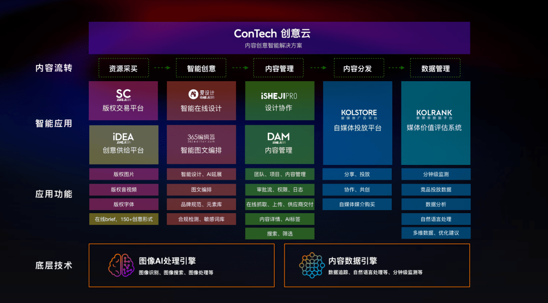 探索AI创作中心：全方位解决方案满足您的所有创意需求