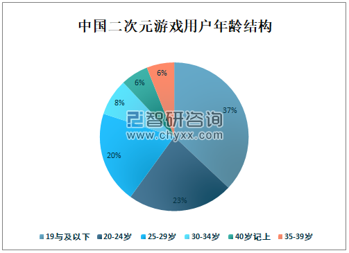 AI报告书模板：全面解析企业运营与市场分析数据集成