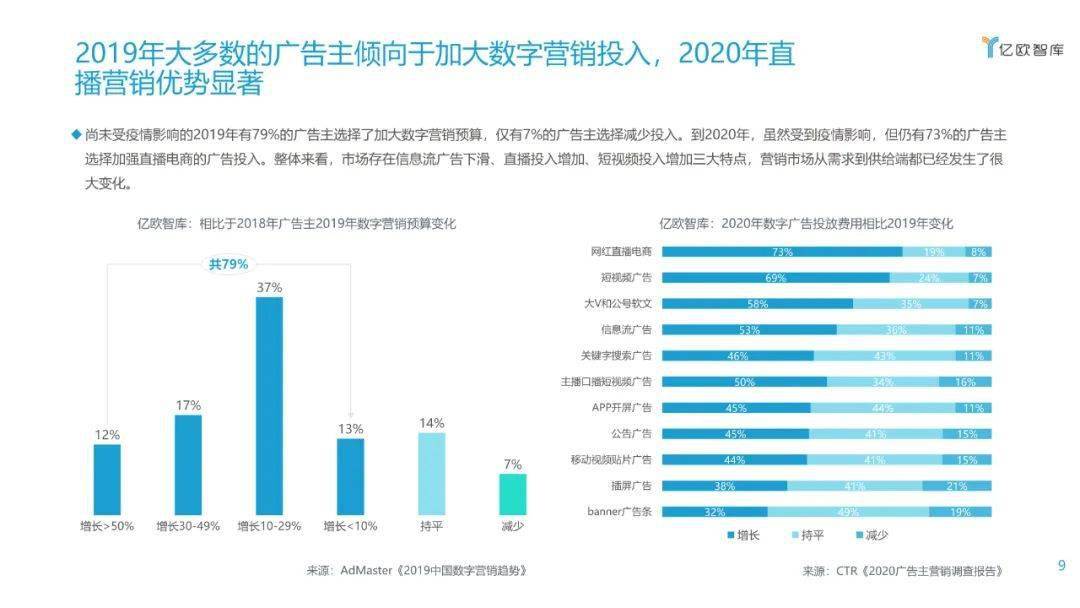 AI报告书模板：全面解析企业运营与市场分析数据集成