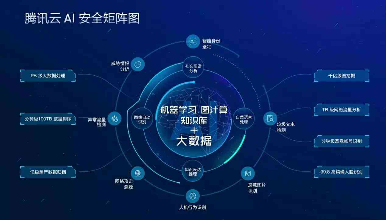 腾讯AI助力打造全新应用入口体验