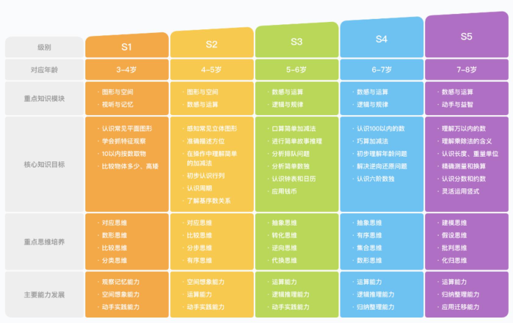 斑马ai课程活动总结报告：斑马ai课课程体系分析