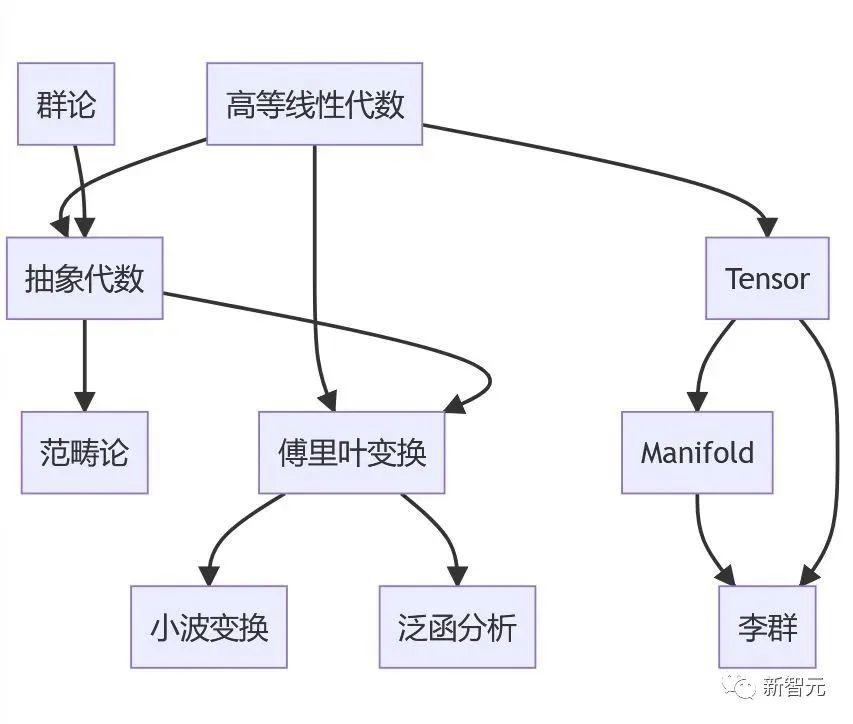 撰写AI技术年度报告总结的关键技巧与策略