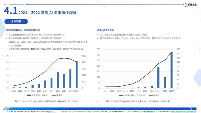 ai技术年度报告总结怎么写