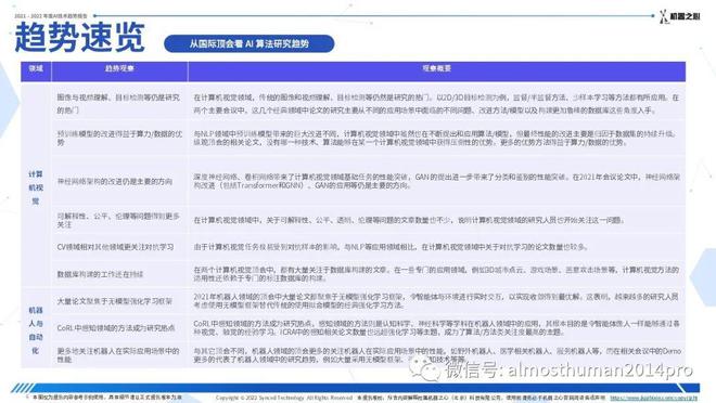 ai技术年度报告总结怎么写