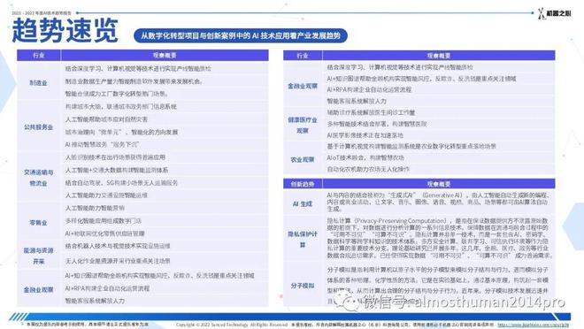 ai技术年度报告总结怎么写