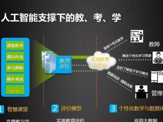 探索讯飞人工智能开放平台：功能、应用及如何利用其提升业务效率