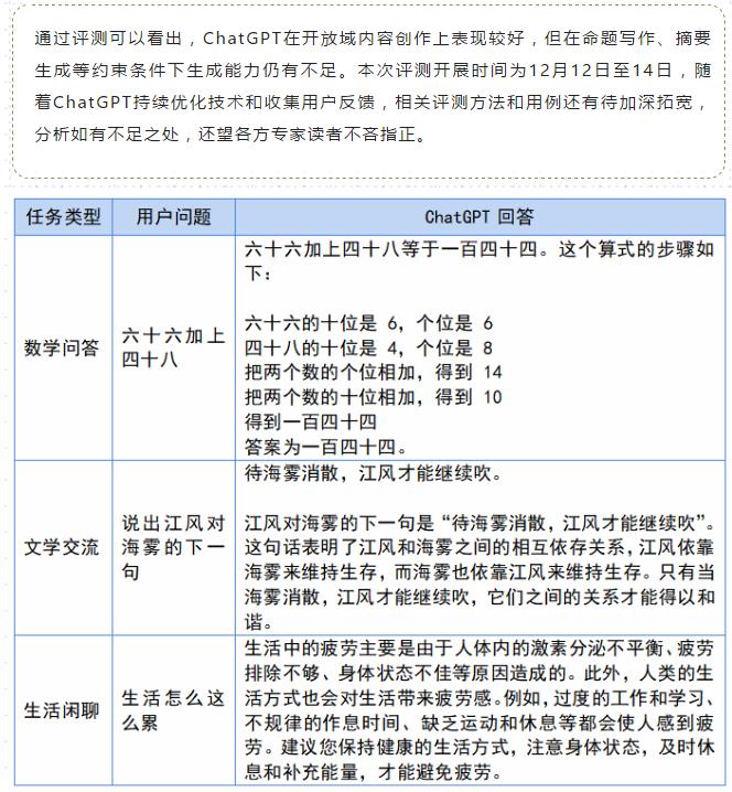 ai的文案能直接用吗？探究人工智能写作的利与弊