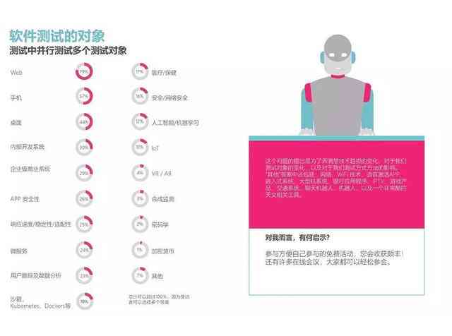 AI测试报告是哪种检测报告啊？如何撰写AI测试报告