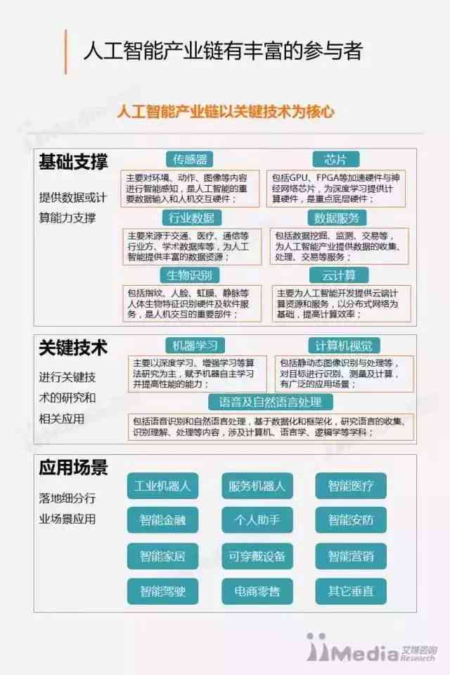 探索科大讯飞AI技术：定义、应用及未来发展