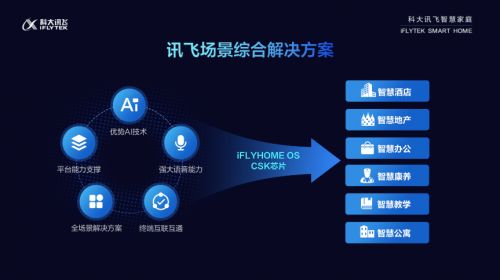 探索科大讯飞AI技术：定义、应用及未来发展