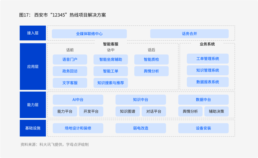 科大讯飞AIUI语音助手及功能介绍与使用指南