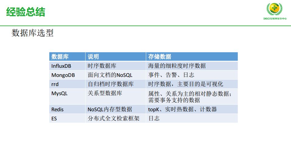 探索AI词库在创作中的无限可能：全面提升写作技能与效率