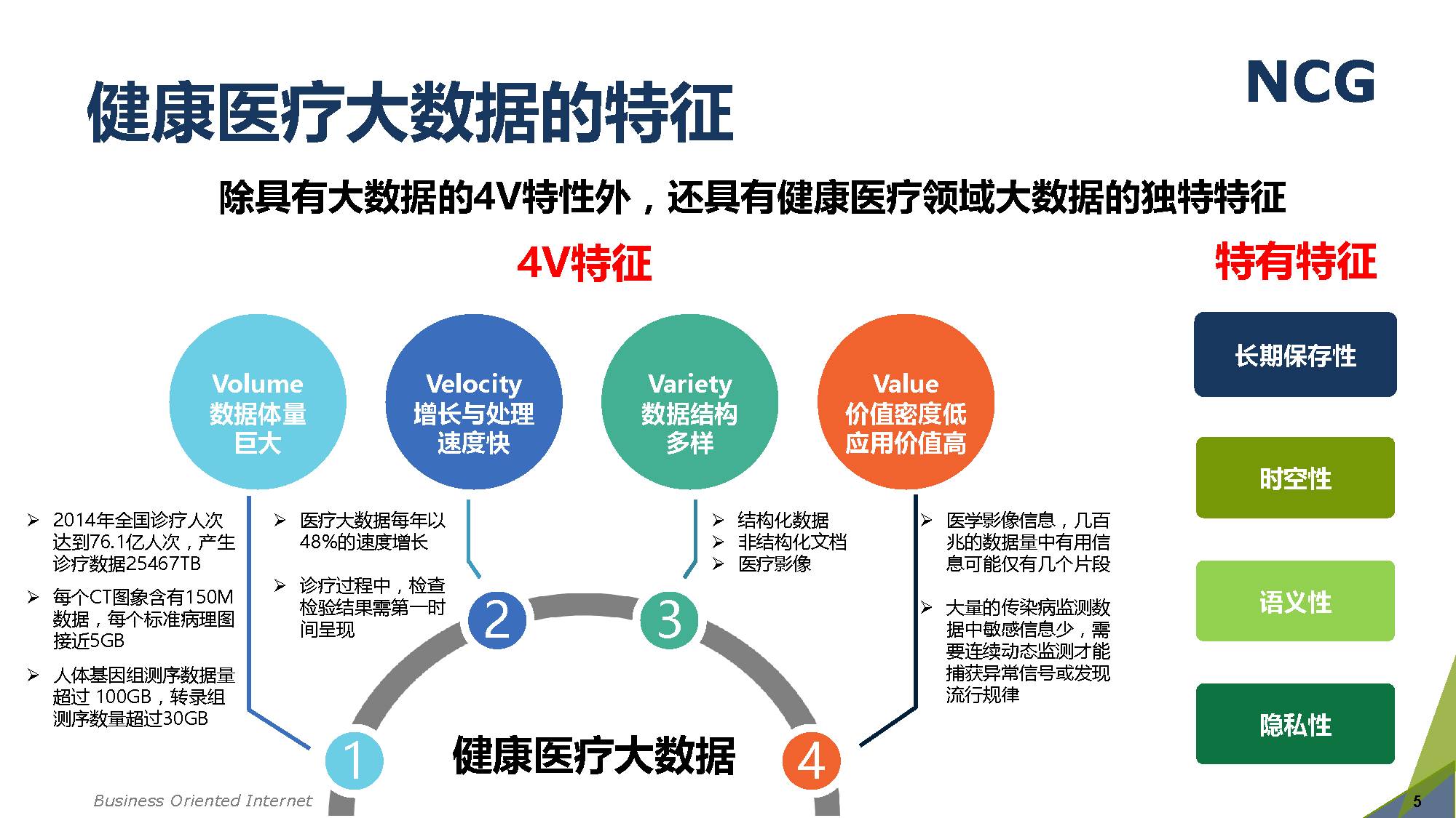 健康医疗大数据建模方法与应用及其实验报告