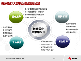 健康医疗大数据建模方法与应用及其实验报告