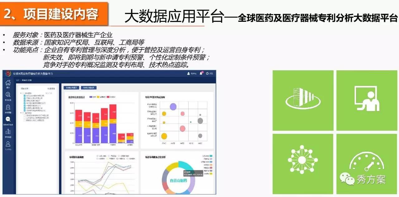 健康医疗大数据建模方法与应用及其实验报告