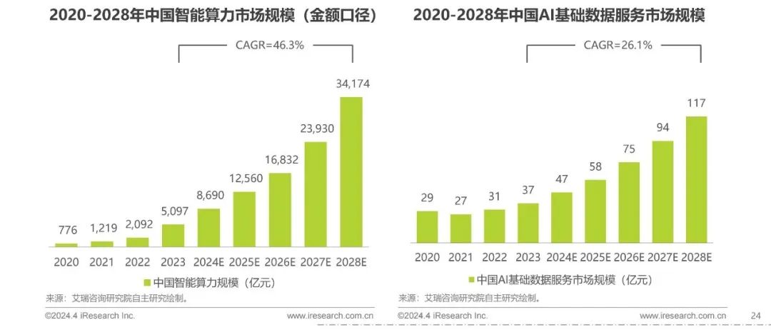 2023医疗健康ai大模型行业研究报告