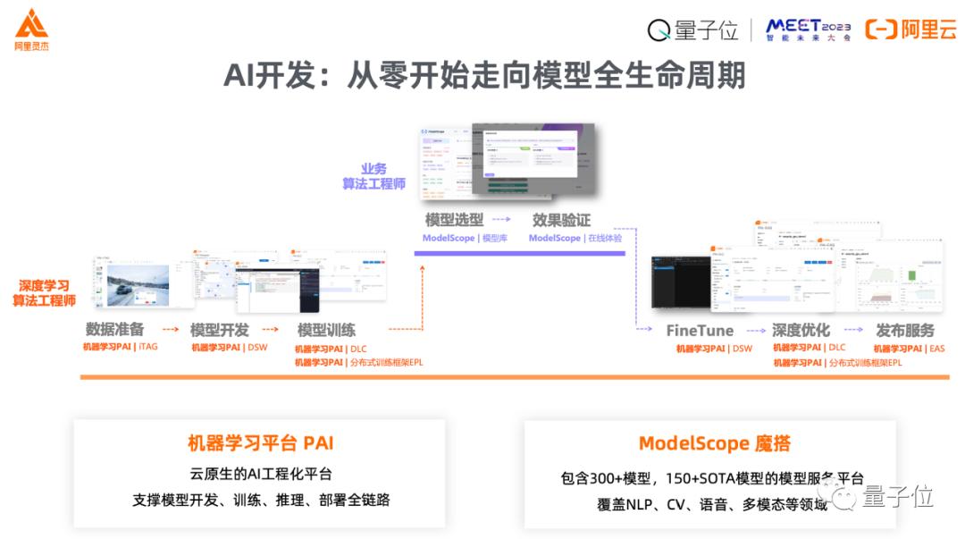 2023医疗健康ai大模型行业研究报告