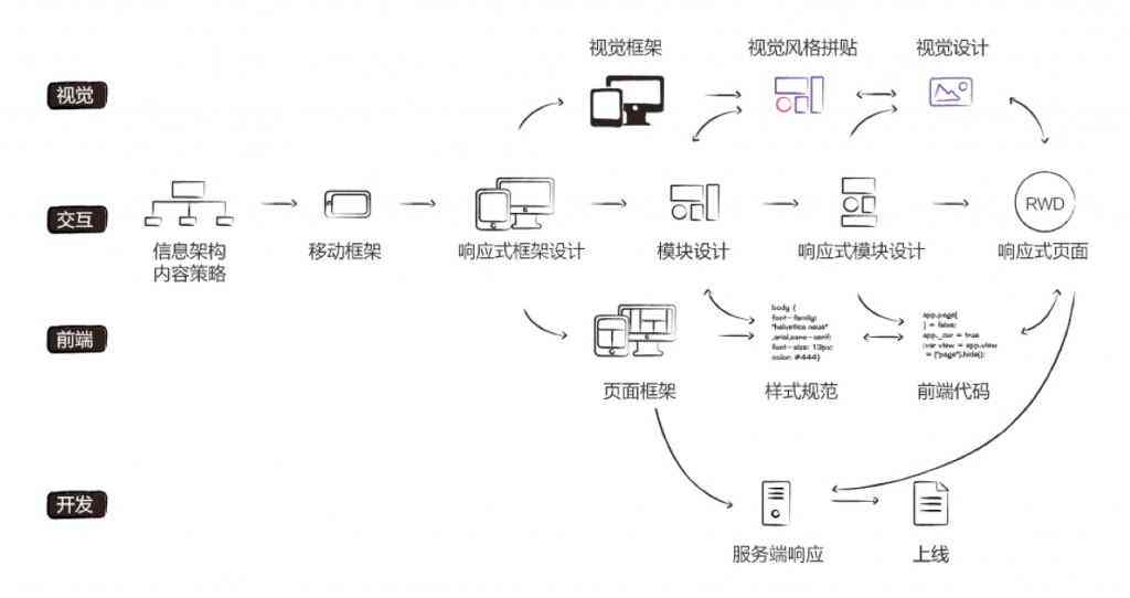 全面解析AI拼版技术：从基础概念到制作全过程指南