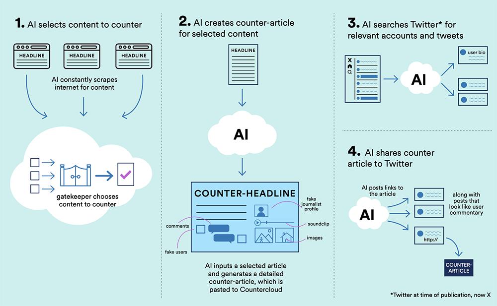 AI专利详解：含义、申请流程、保护范围及行业应用全解析