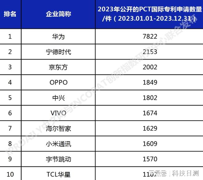 AI技术专利：涵盖专利归属、专利名称、申请流程及意义解析