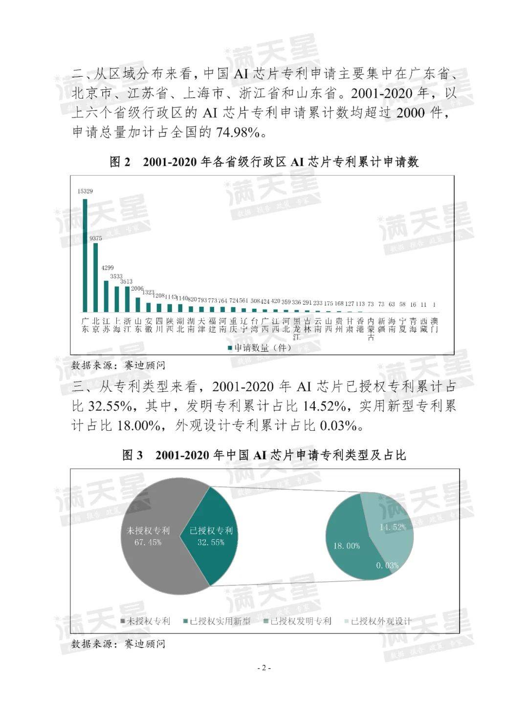 中国AI专利申请趋势分析