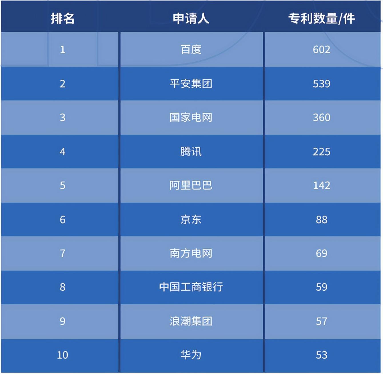 ai专利报告发布