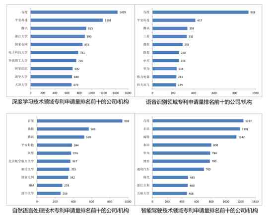 ai专利报告发布