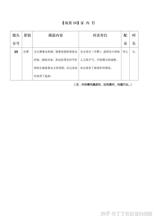 分镜头的脚本名称、写作方法及格式特征