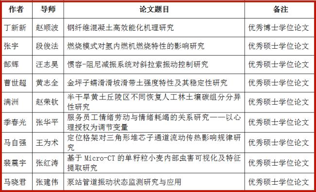 河南学术研究：优秀论文发表与成果展示