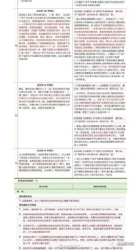 河南省学术不端深度解析：论文造假风波对教育及科研诚信的影响与反思