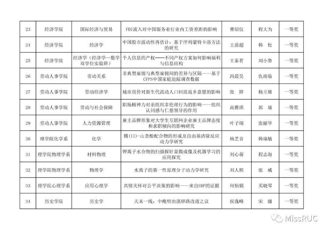 2019河南论文抽查结果：河南省本科论文抽检公示及2020年抽查信息