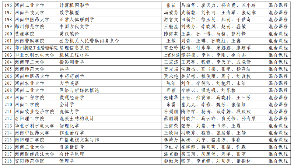 2019河南论文抽查结果：河南省本科论文抽检公示及2020年抽查信息