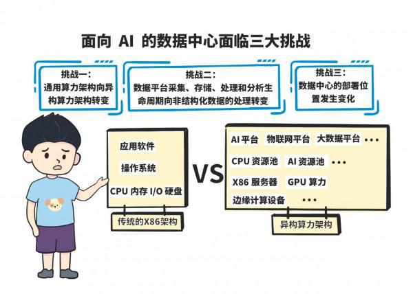 AI技术在数据中心分析中的应用探析