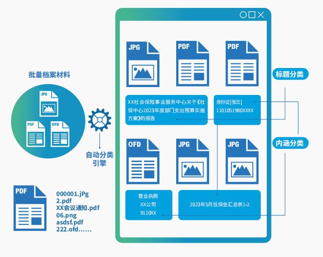 AI技术在数据中心分析中的应用探析