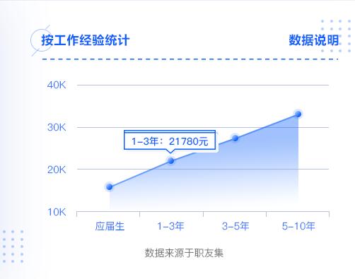 AI设计接单：探索赚钱潜力与兼职机会