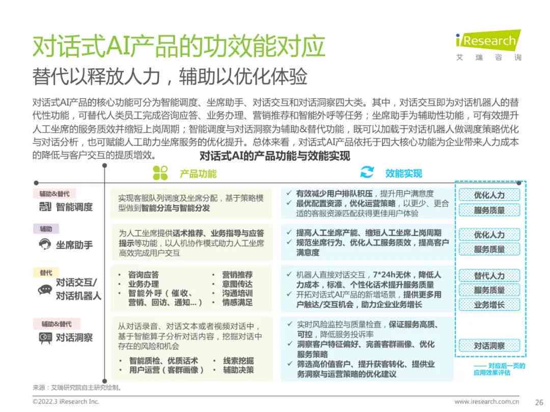 ai聊天研究报告范文怎么写：详解AI聊天助手的使用方法与技巧