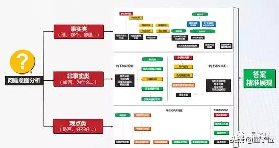 ai行业市场结构分析报告