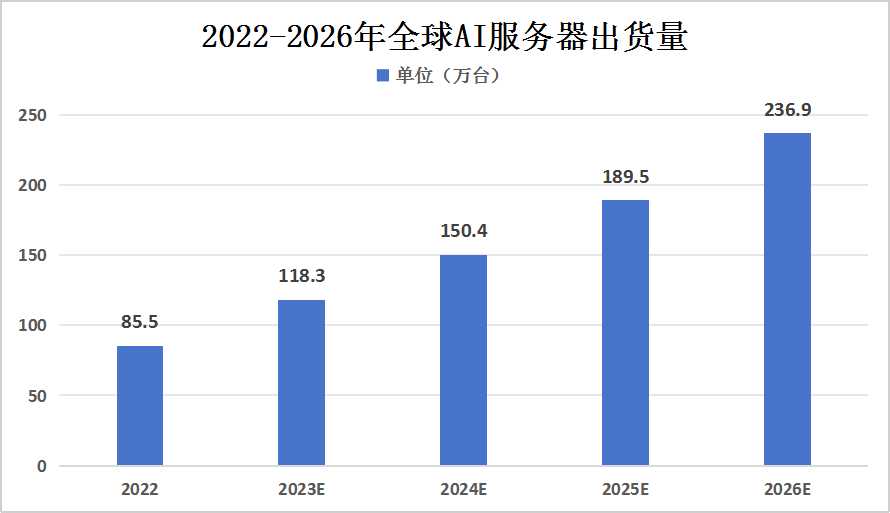 ai行业市场结构分析报告