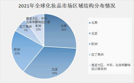 ai行业市场结构分析报告