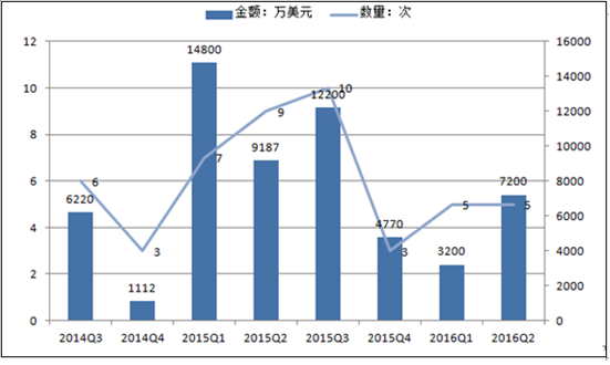 ai行业市场结构分析报告